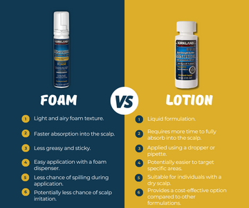 Minoxidil Kirkland Lotion vs Foam